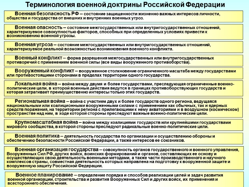 Военная безопасность РФ – состояние защищенности жизненно важных интересов личности,  общества и государства